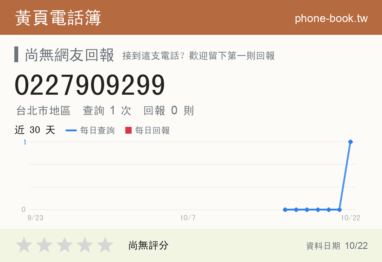 0227909299 評分卡：查詢 1 次、網友回報 0 則