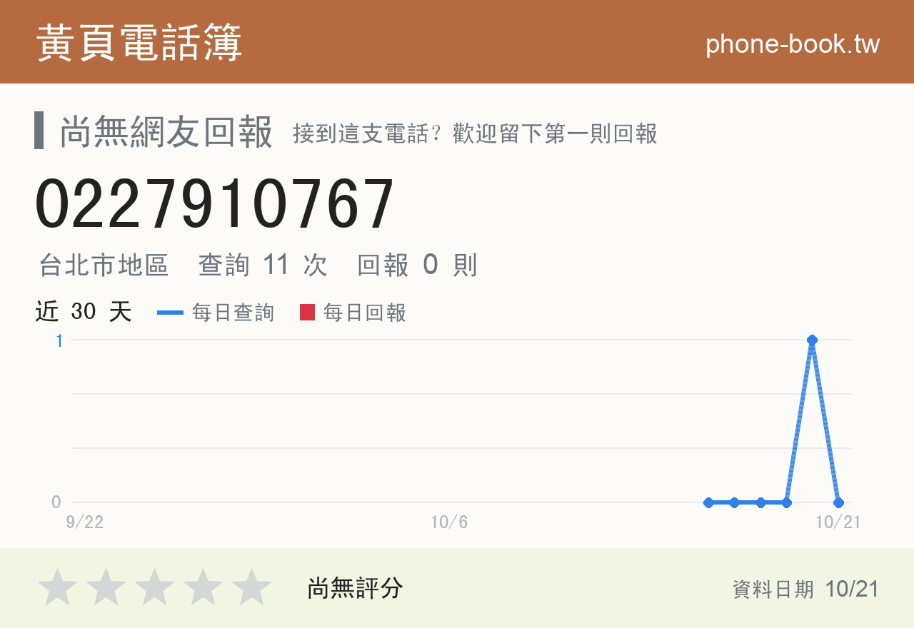 0227910767 評分卡：查詢 11 次、網友回報 0 則