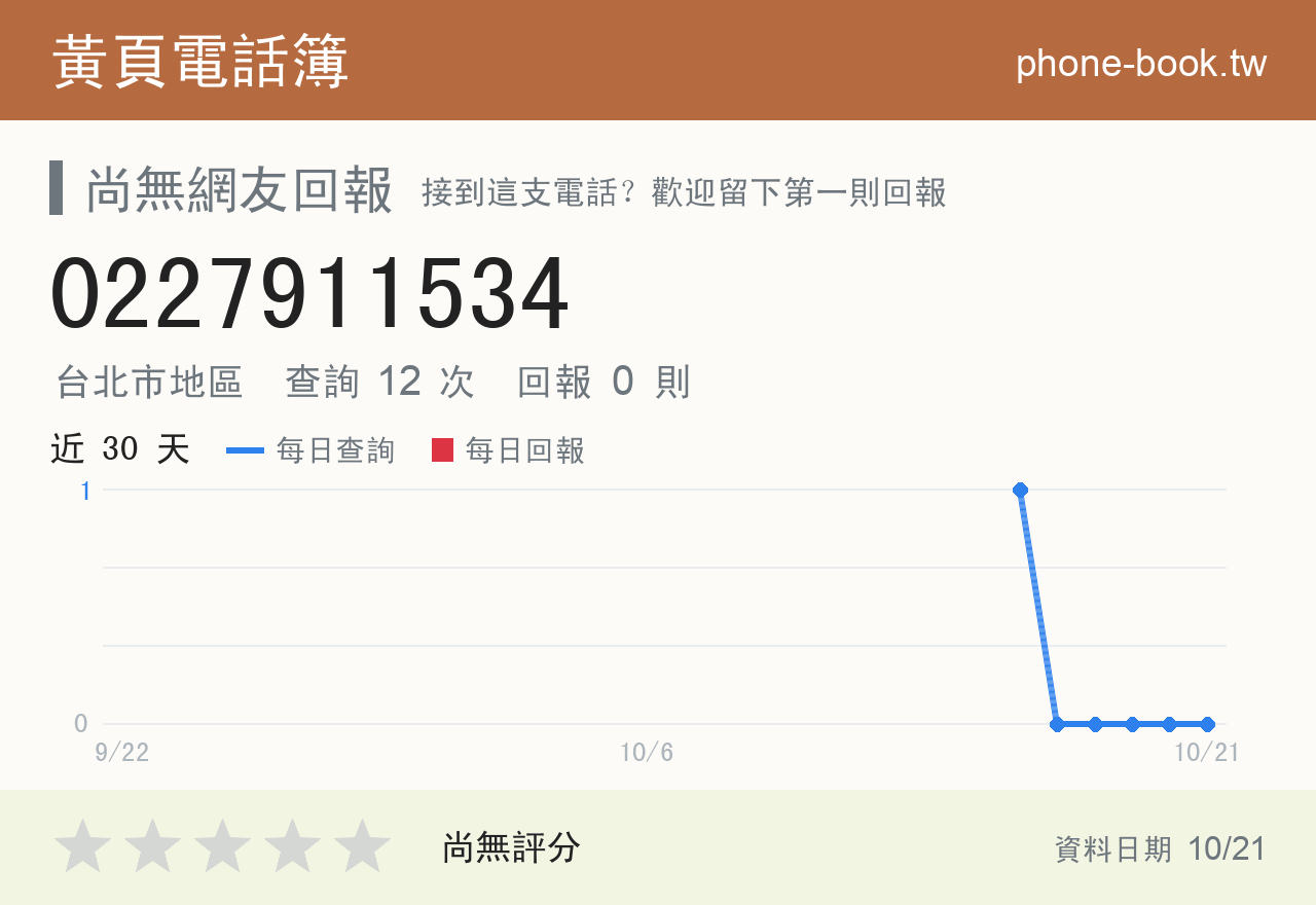 0227911534 評分卡：查詢 12 次、網友回報 0 則