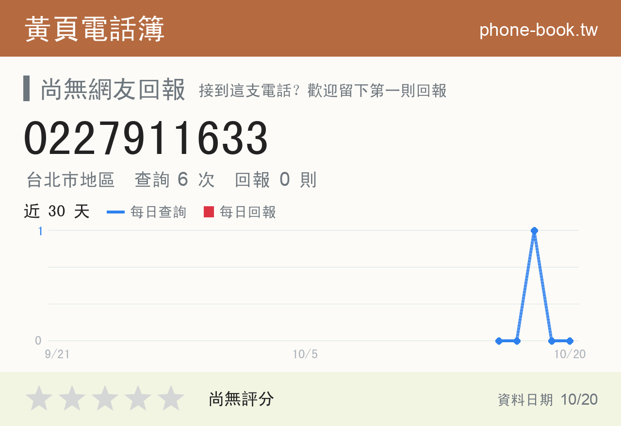 0227911633 評分卡：查詢 6 次、網友回報 0 則