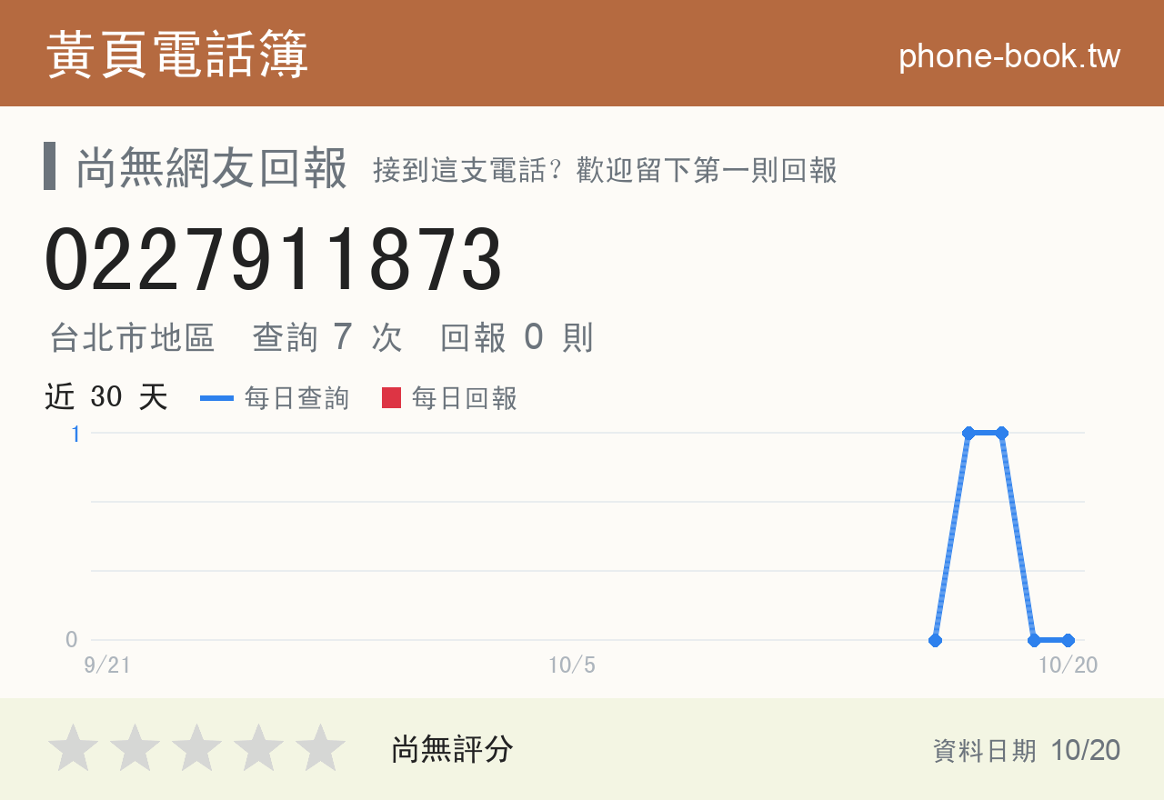 0227911873 評分卡：查詢 7 次、網友回報 0 則