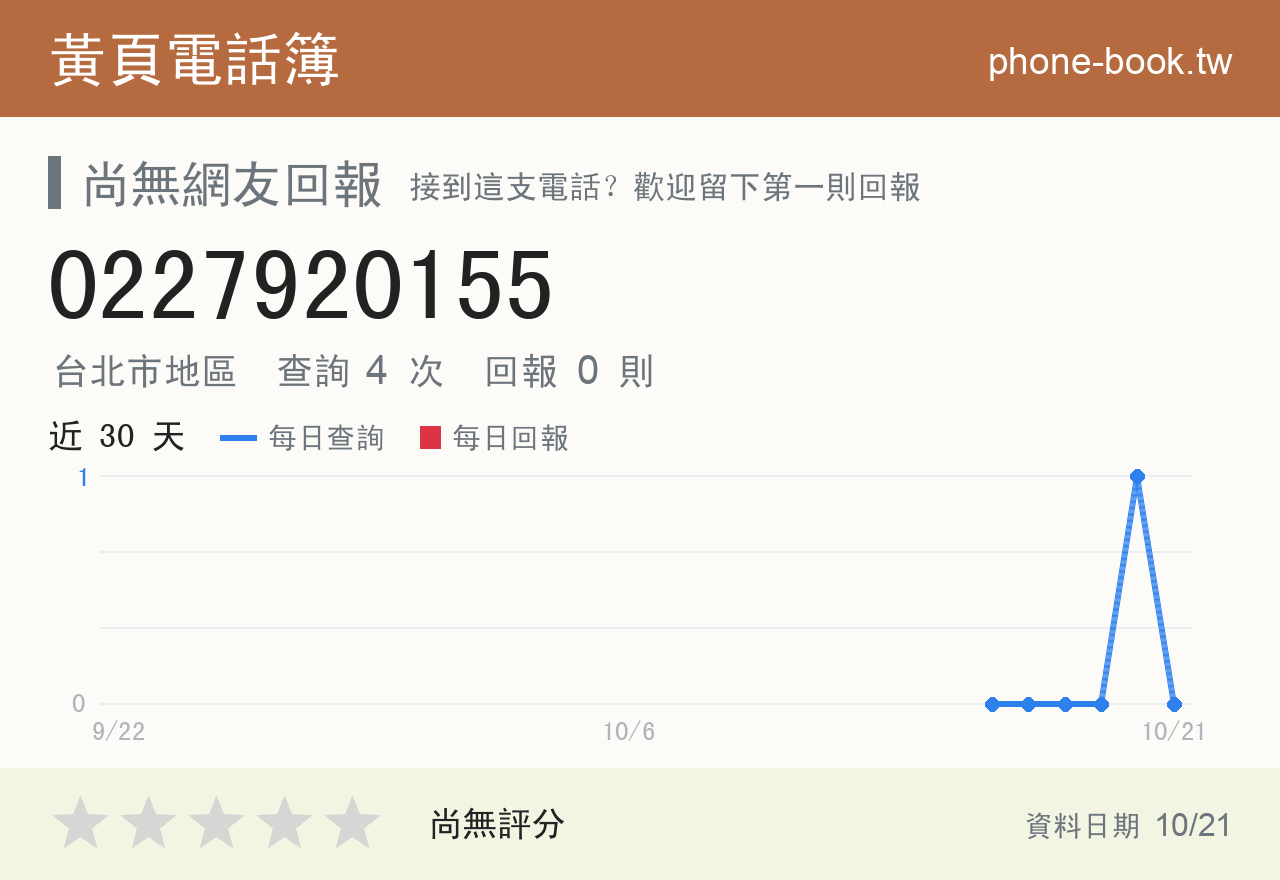 0227920155 評分卡：查詢 4 次、網友回報 0 則