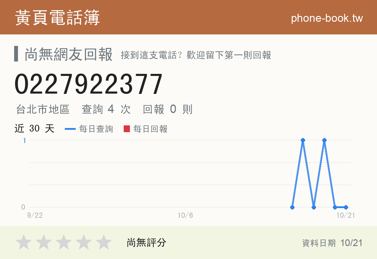 0227922377 評分卡：查詢 4 次、網友回報 0 則