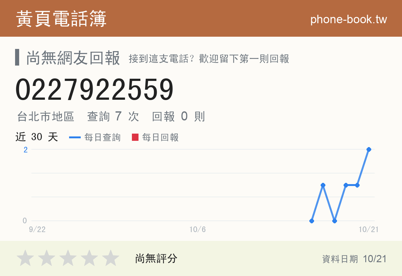 0227922559 評分卡：查詢 6 次、網友回報 0 則