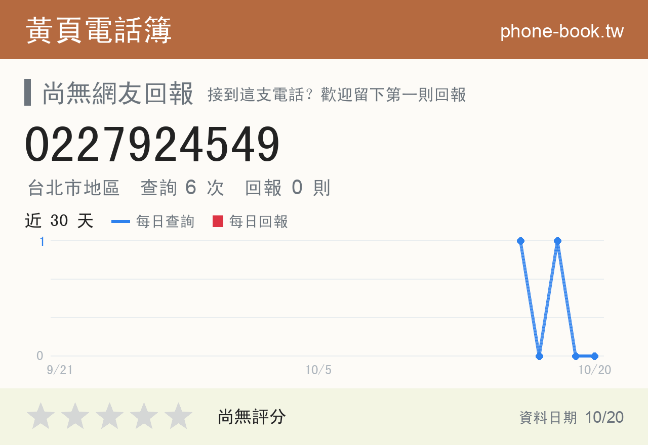 0227924549 評分卡：查詢 6 次、網友回報 0 則