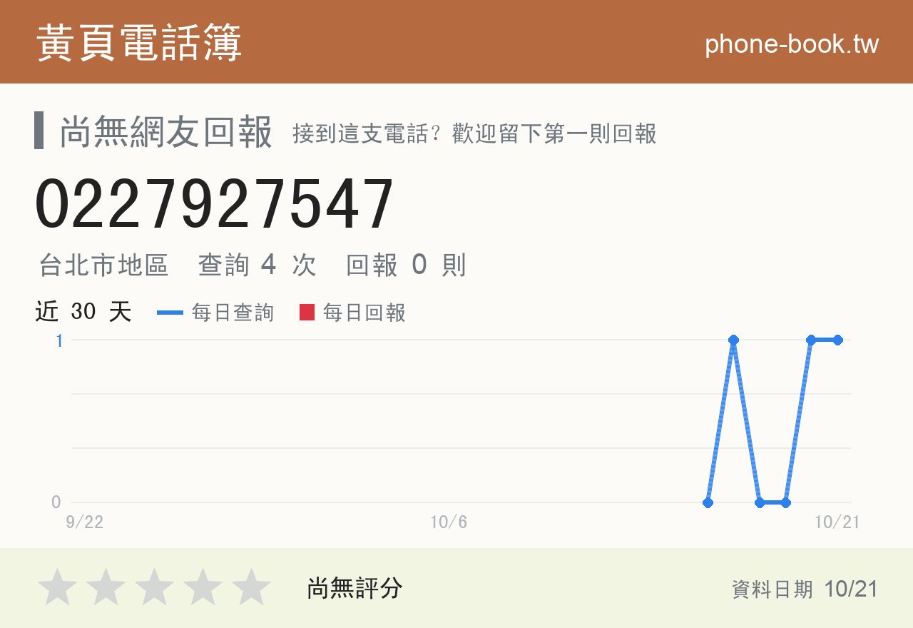 0227927547 評分卡：查詢 4 次、網友回報 0 則