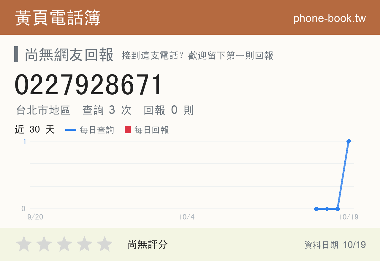 0227928671 評分卡：查詢 3 次、網友回報 0 則