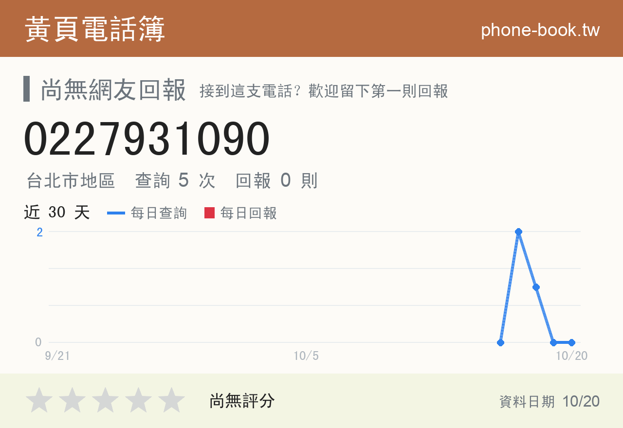 0227931090 評分卡：查詢 5 次、網友回報 0 則