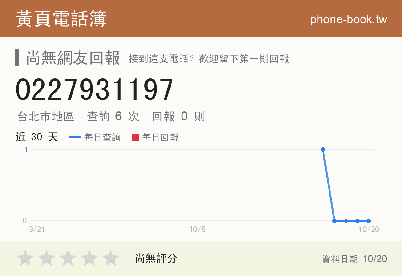 0227931197 評分卡：查詢 6 次、網友回報 0 則