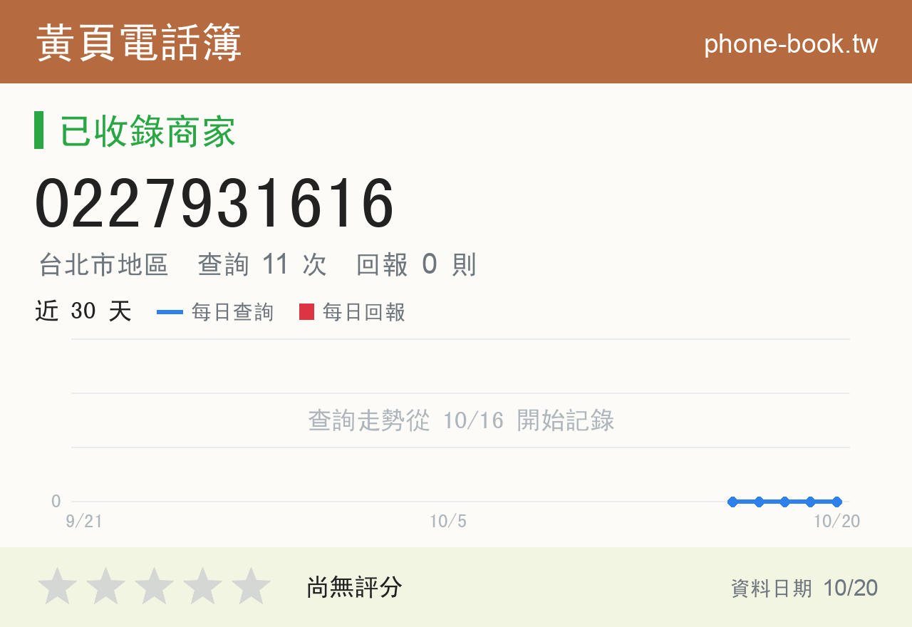 0227931616 評分卡：查詢 11 次、網友回報 0 則