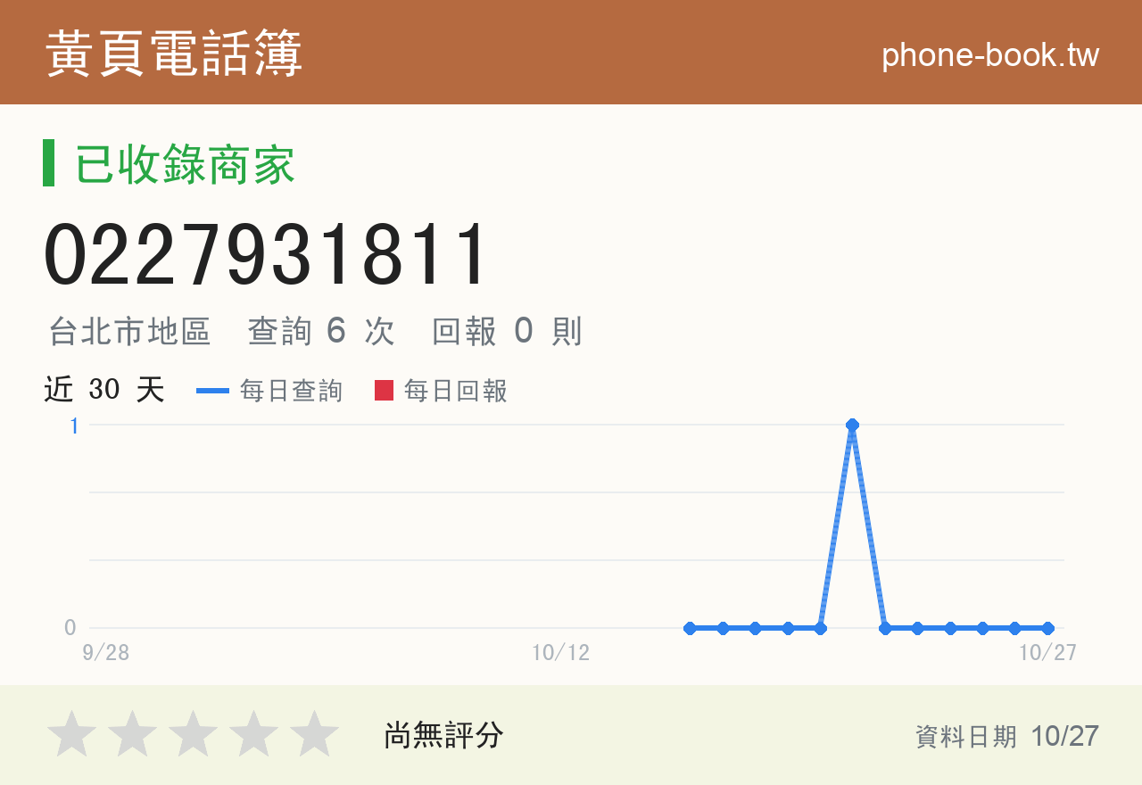 0227931811 評分卡：查詢 6 次、網友回報 0 則