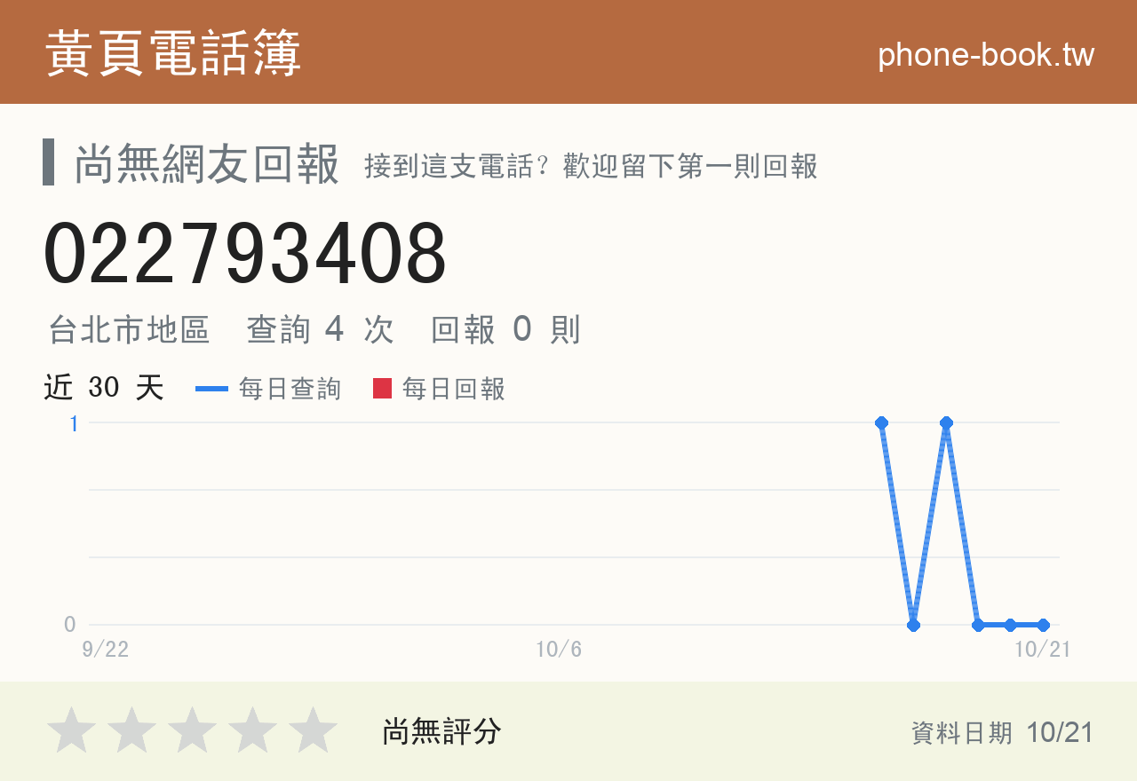 022793408 評分卡：查詢 4 次、網友回報 0 則