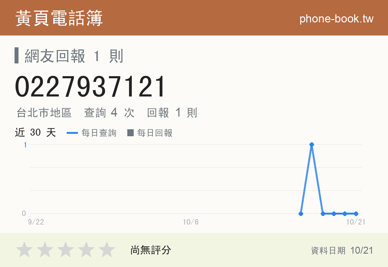 0227937121 評分卡：查詢 4 次、網友回報 1 則