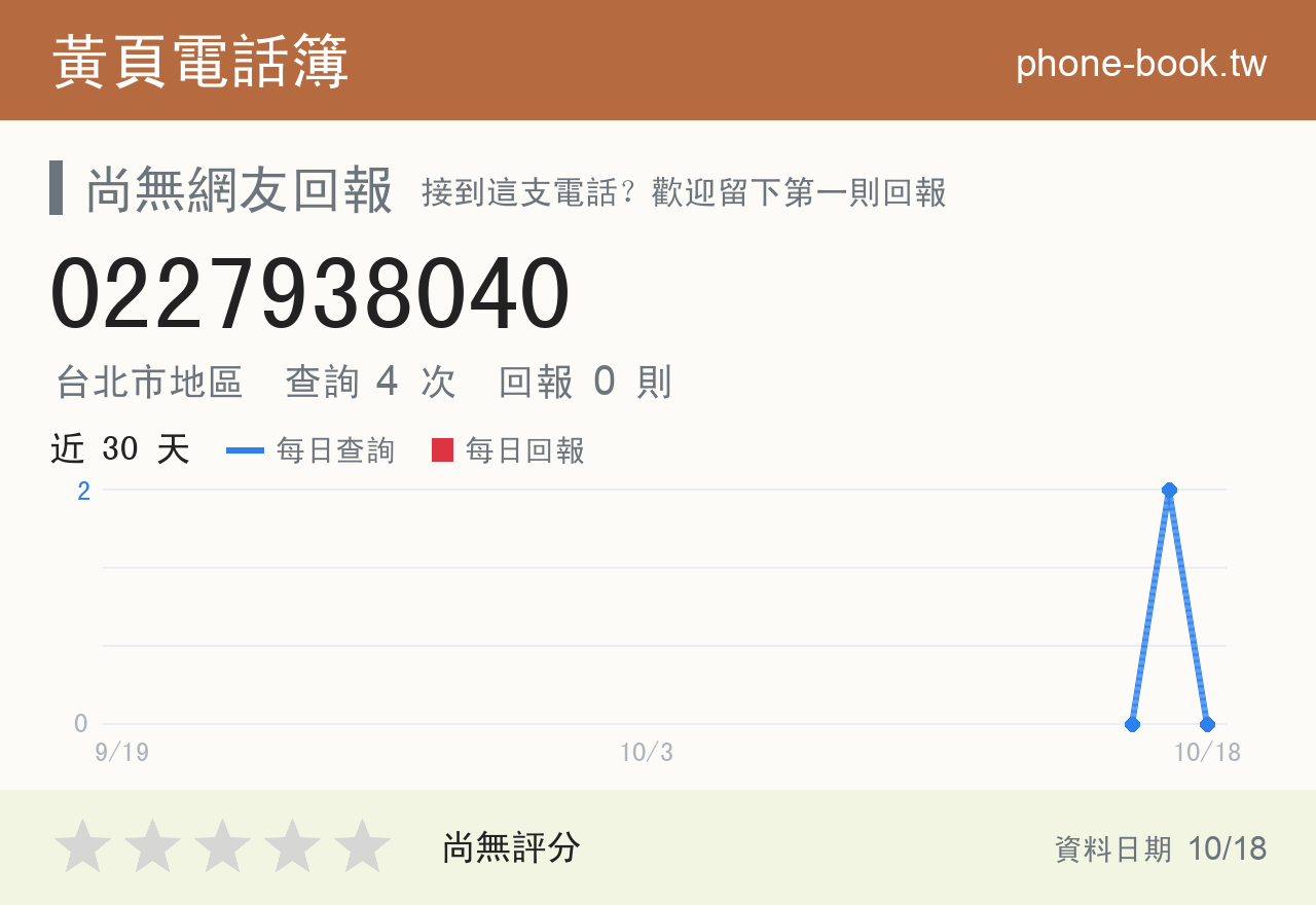 0227938040 評分卡：查詢 4 次、網友回報 0 則