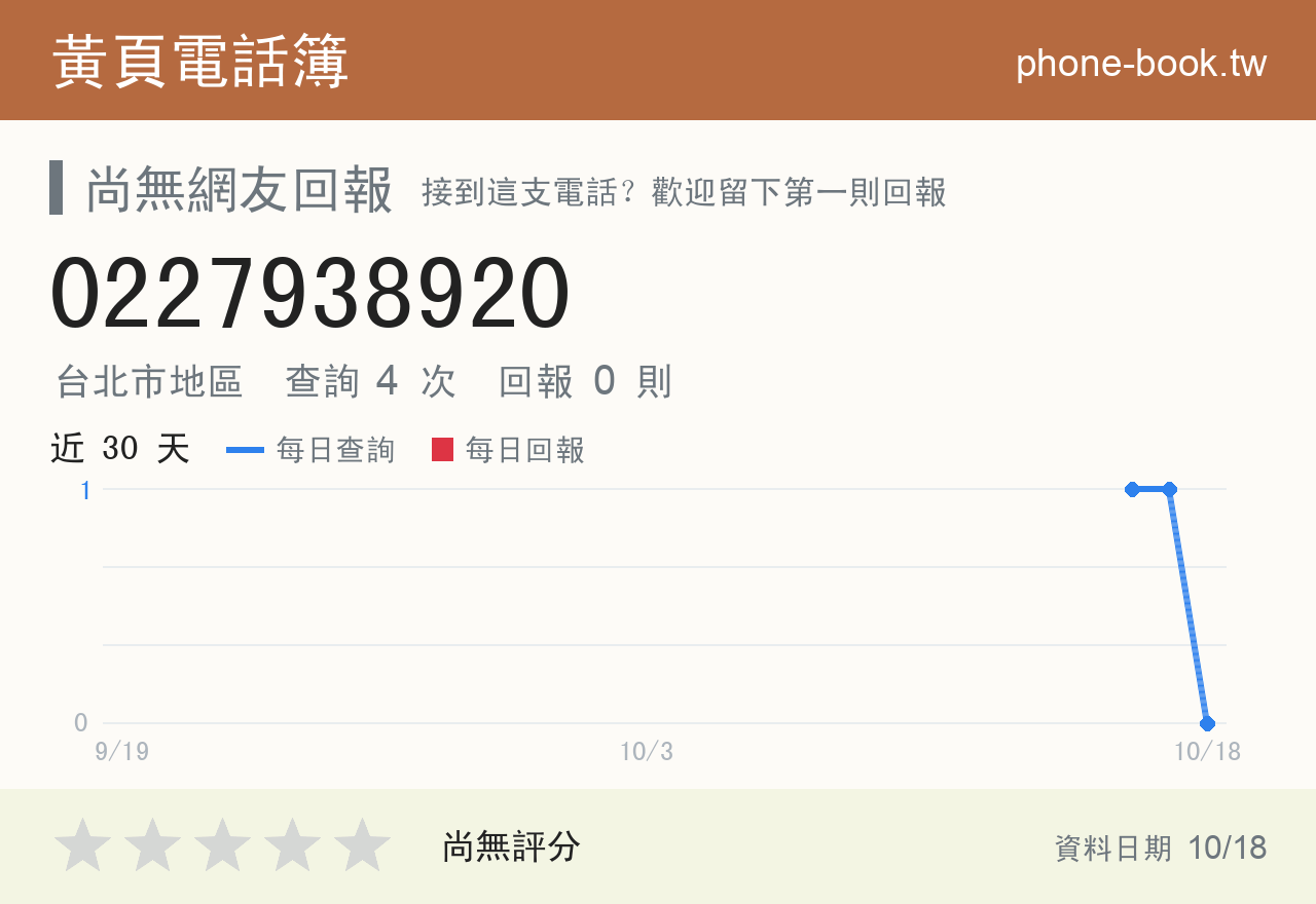 0227938920 評分卡：查詢 4 次、網友回報 0 則
