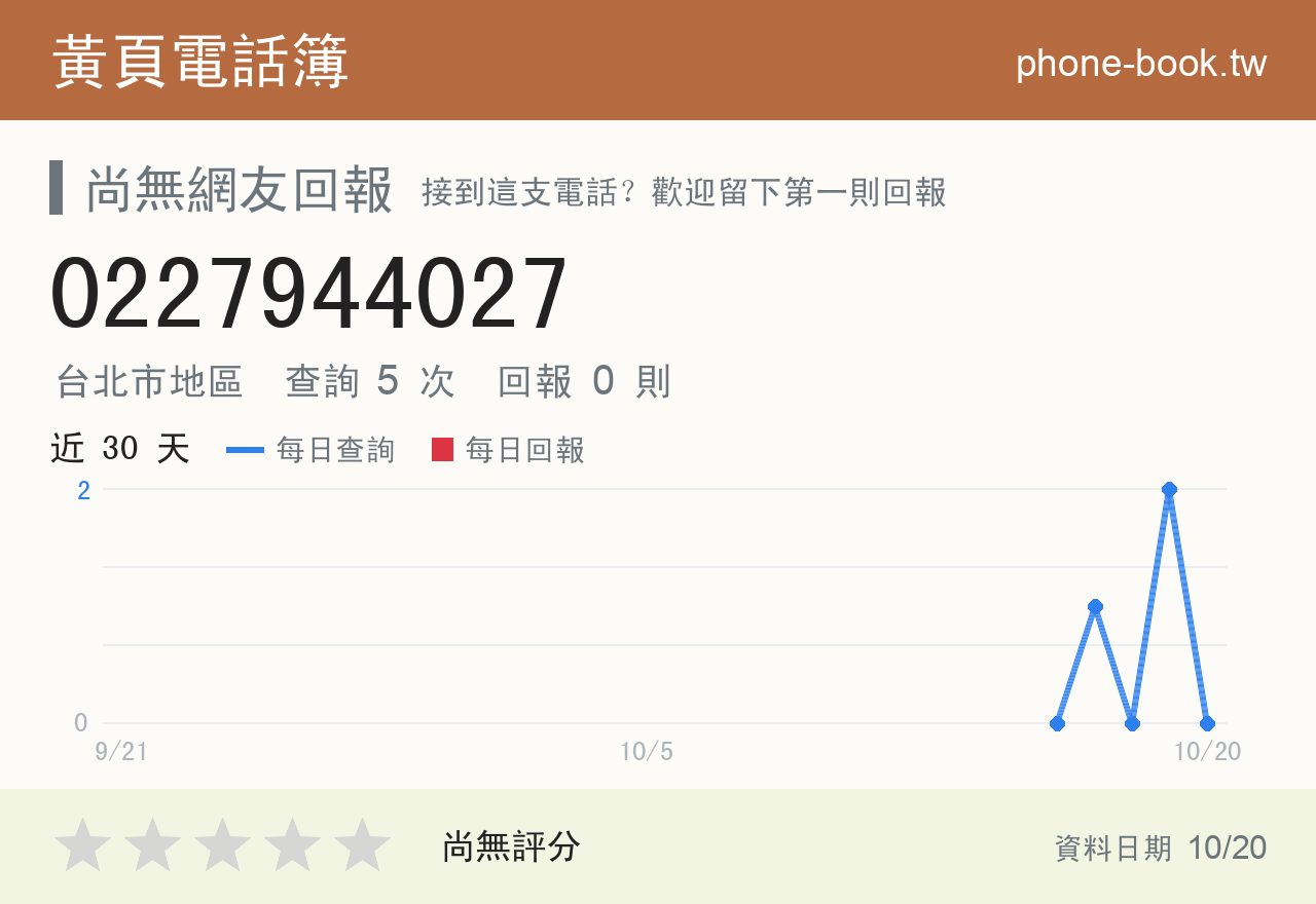 0227944027 評分卡：查詢 5 次、網友回報 0 則