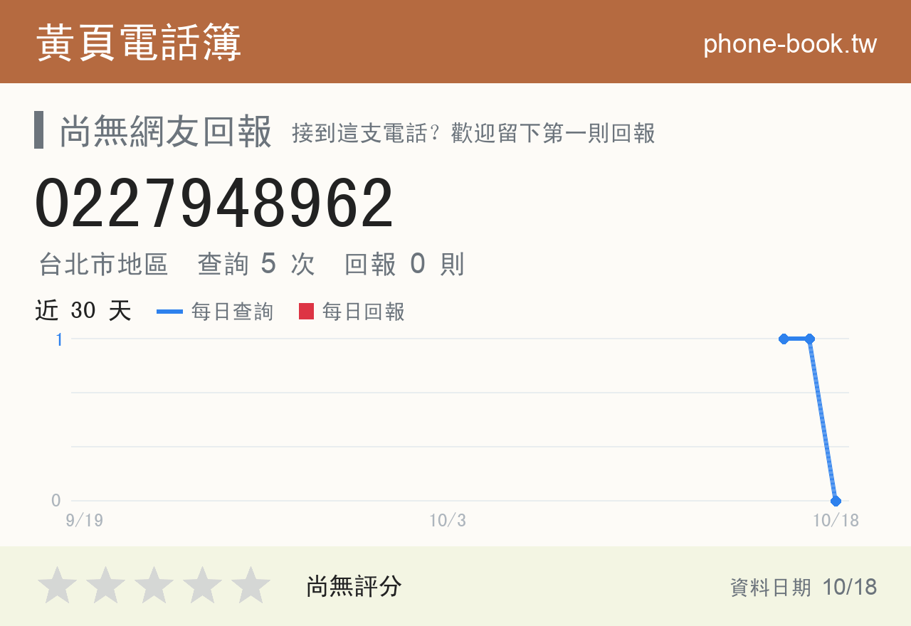0227948962 評分卡：查詢 5 次、網友回報 0 則