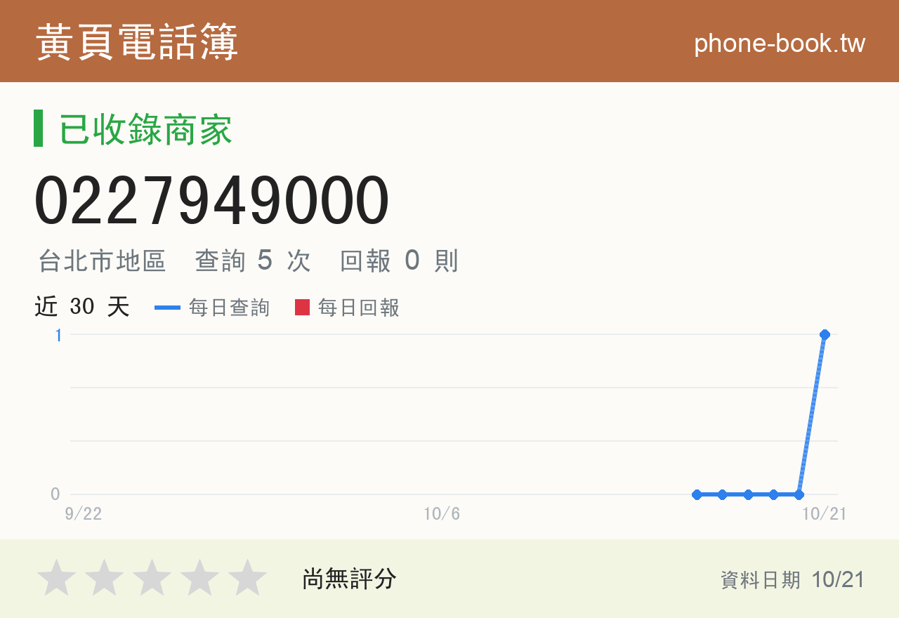 0227949000 評分卡：查詢 5 次、網友回報 0 則