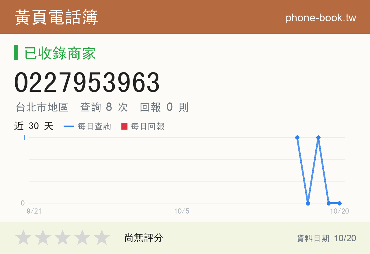 0227953963 評分卡：查詢 8 次、網友回報 0 則