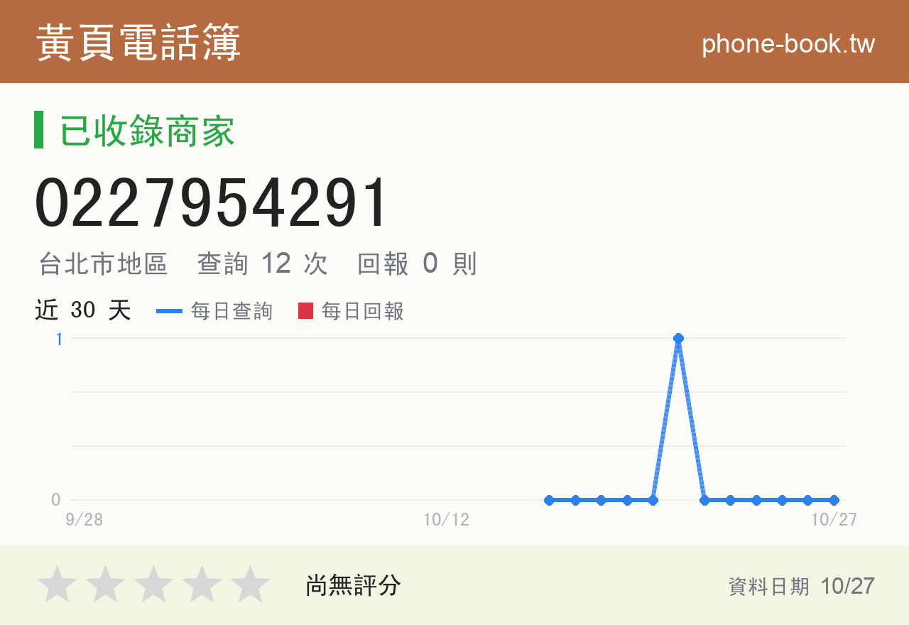 0227954291 評分卡：查詢 12 次、網友回報 0 則