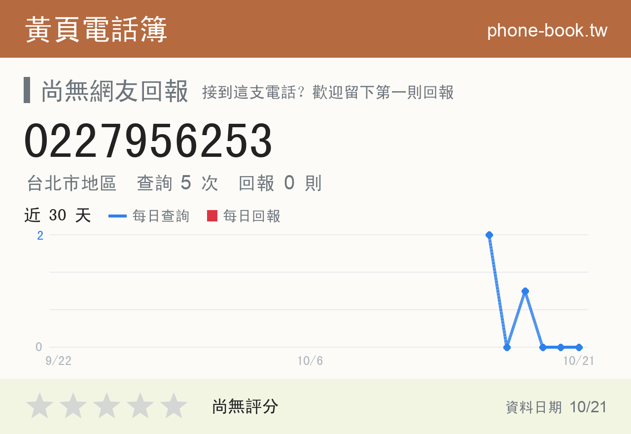 0227956253 評分卡：查詢 5 次、網友回報 0 則