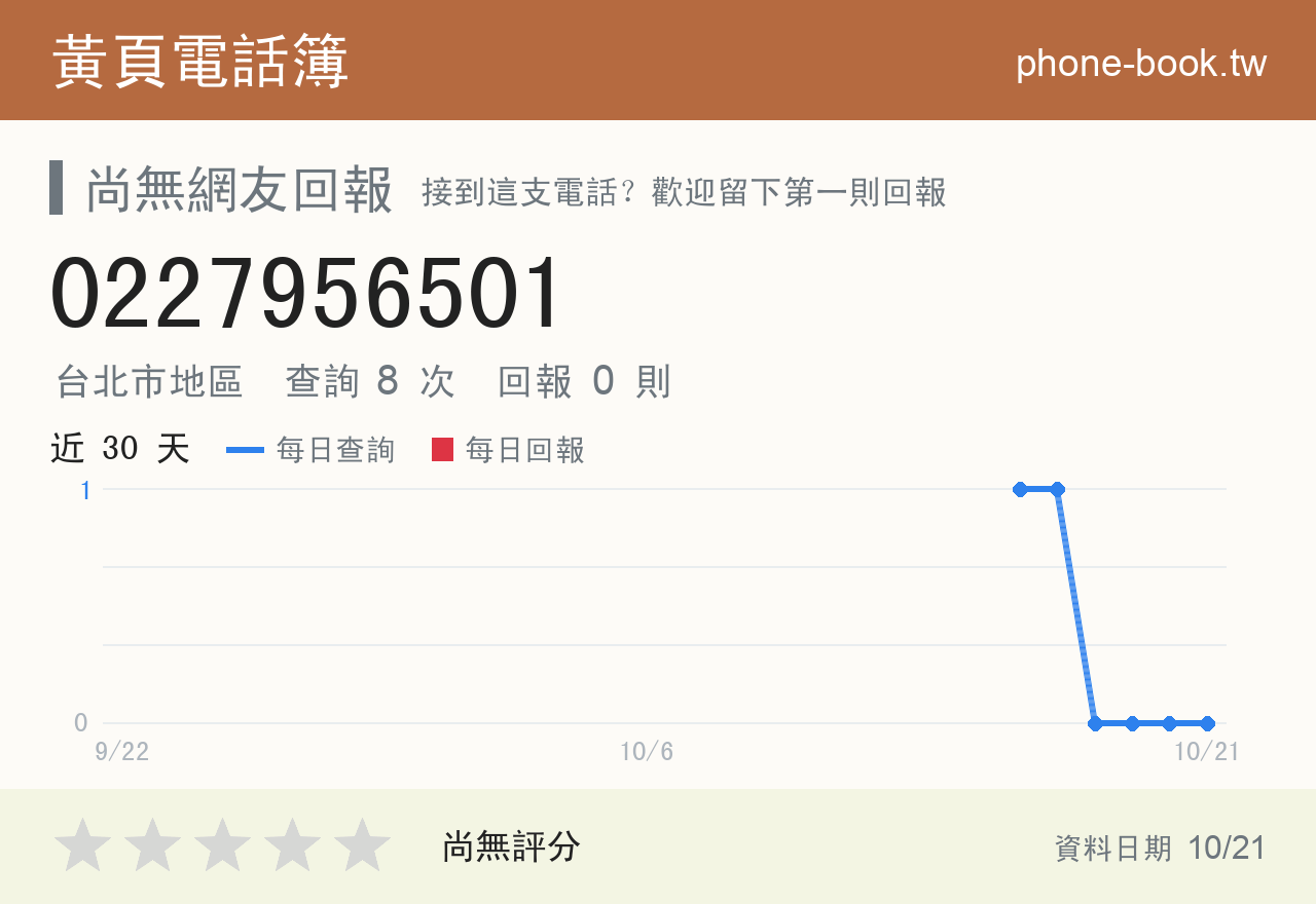 0227956501 評分卡：查詢 8 次、網友回報 0 則