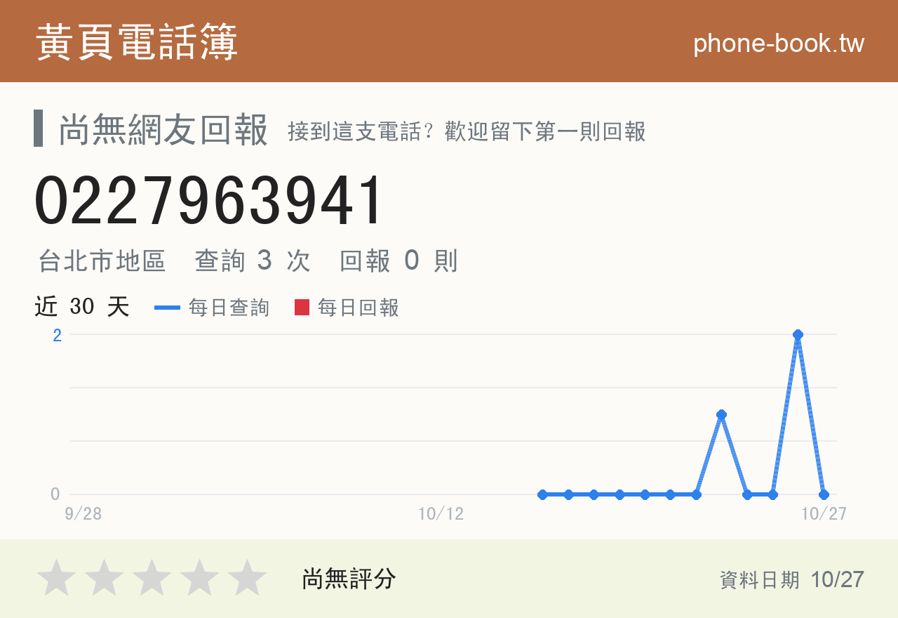 0227963941 評分卡：查詢 3 次、網友回報 0 則