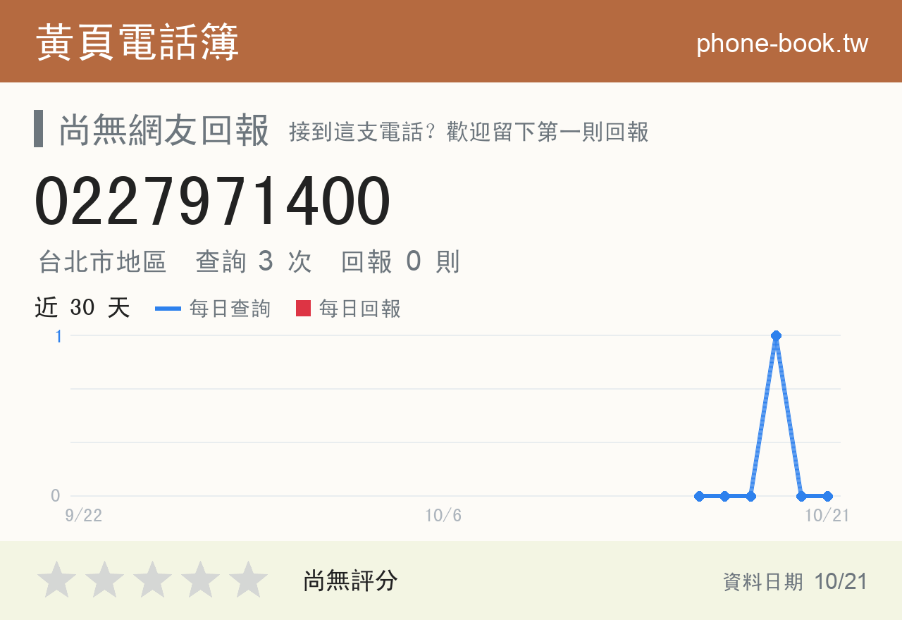 0227971400 評分卡：查詢 3 次、網友回報 0 則