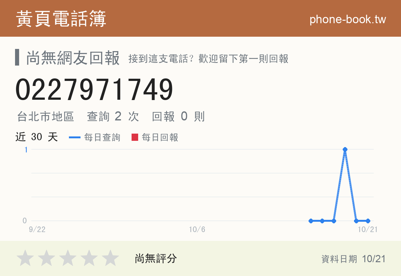 0227971749 評分卡：查詢 2 次、網友回報 0 則