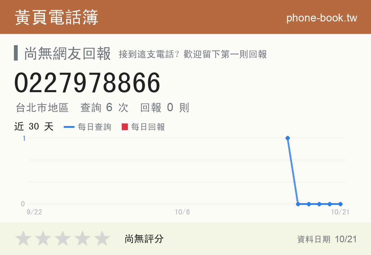 0227978866 評分卡：查詢 6 次、網友回報 0 則