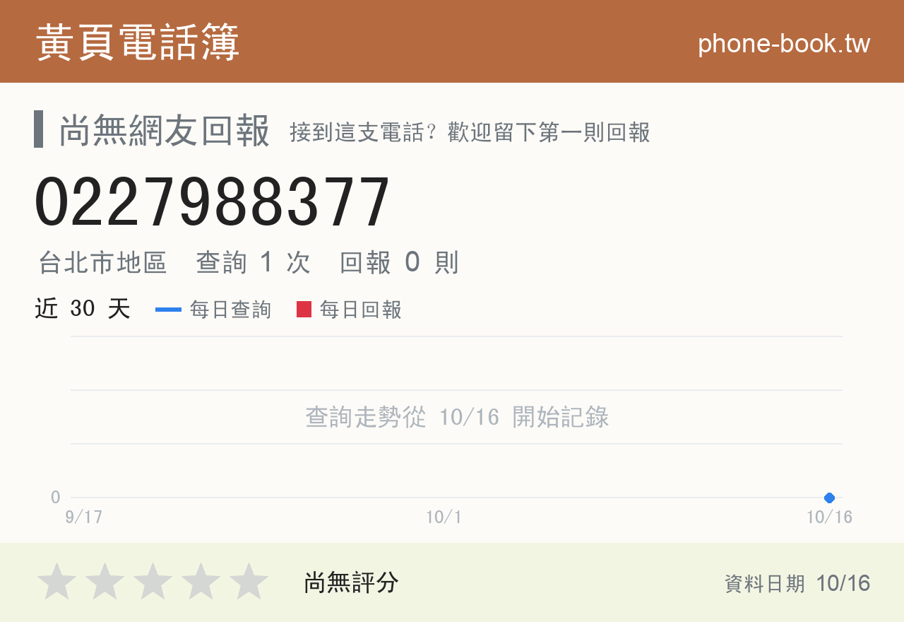 0227988377 評分卡：查詢 1 次、網友回報 0 則