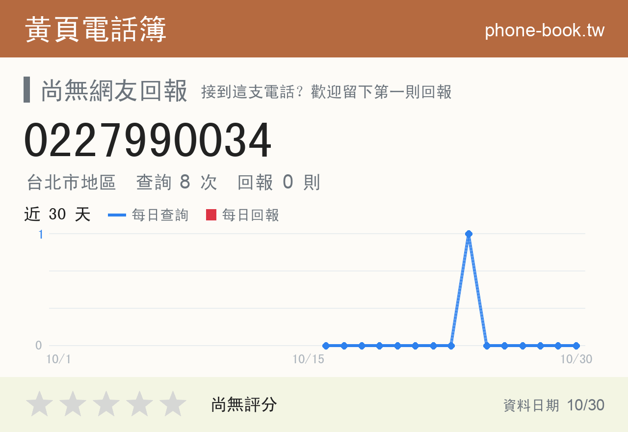 0227990034 評分卡：查詢 8 次、網友回報 0 則