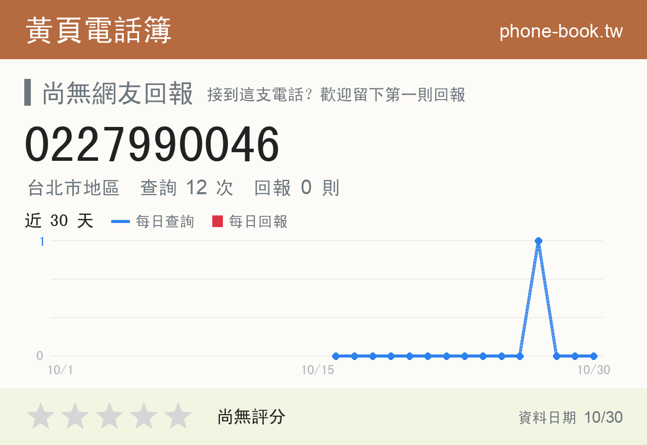 0227990046 評分卡：查詢 12 次、網友回報 0 則