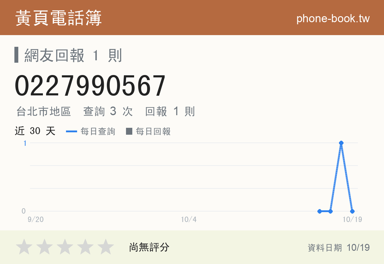 0227990567 評分卡：查詢 3 次、網友回報 1 則