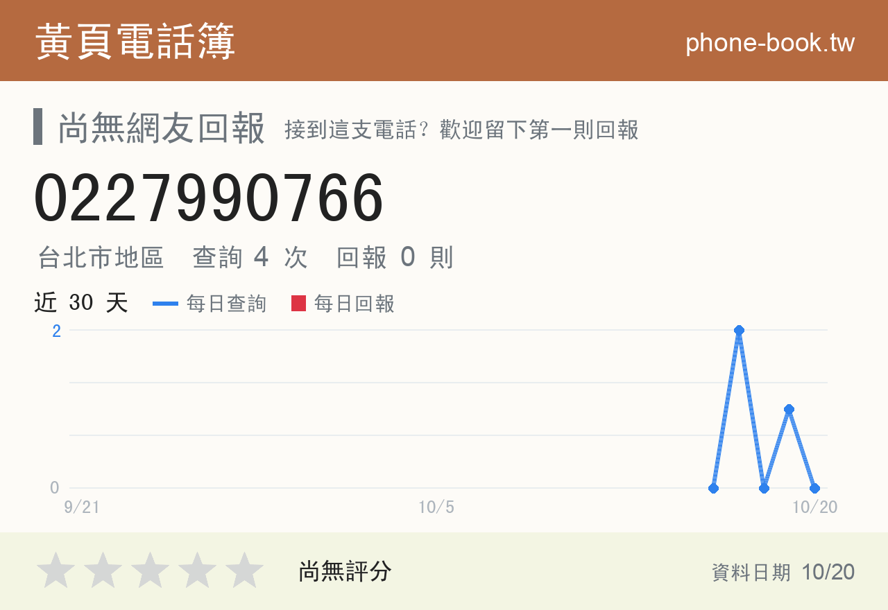 0227990766 評分卡：查詢 4 次、網友回報 0 則