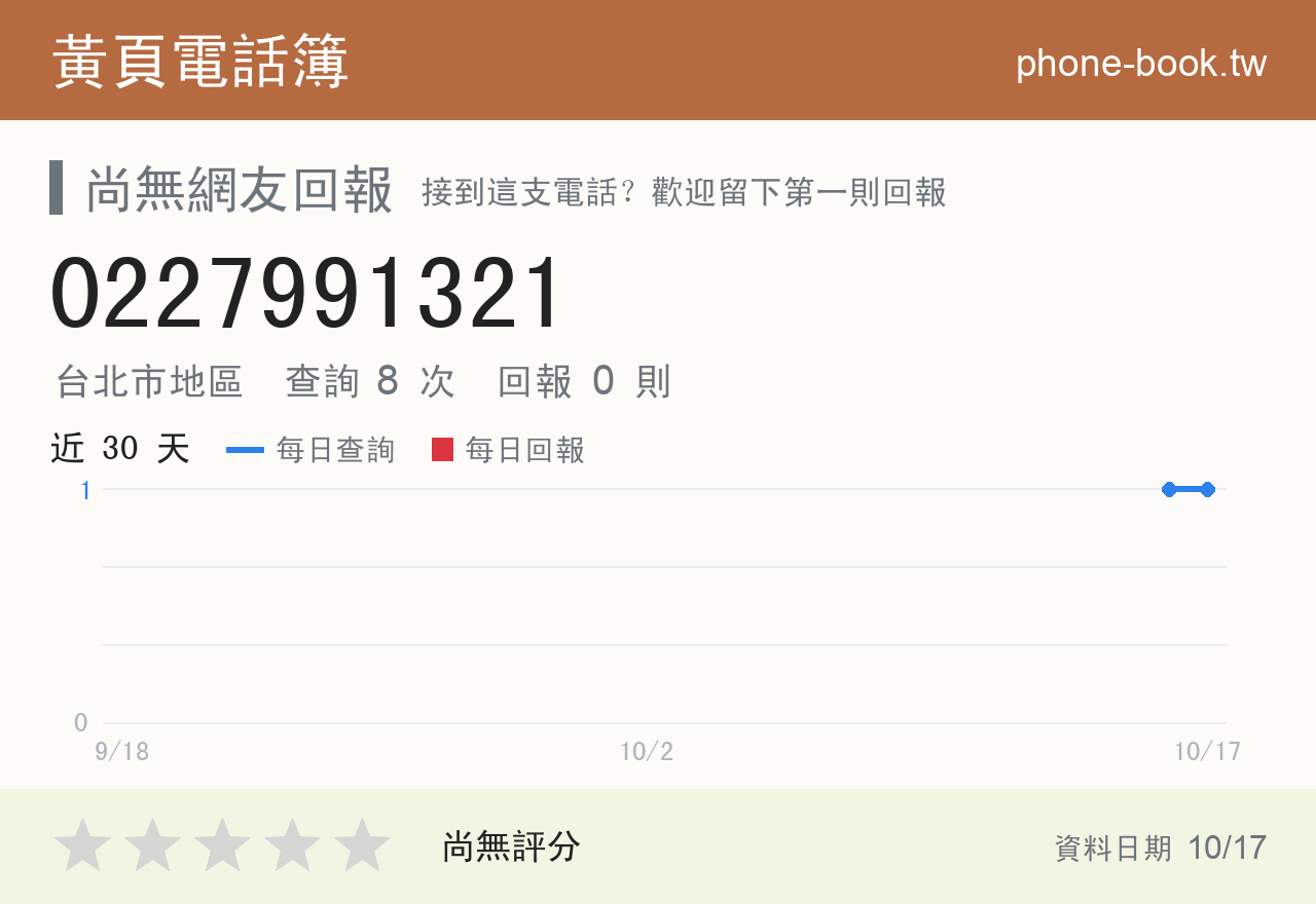 0227991321 評分卡：查詢 8 次、網友回報 0 則