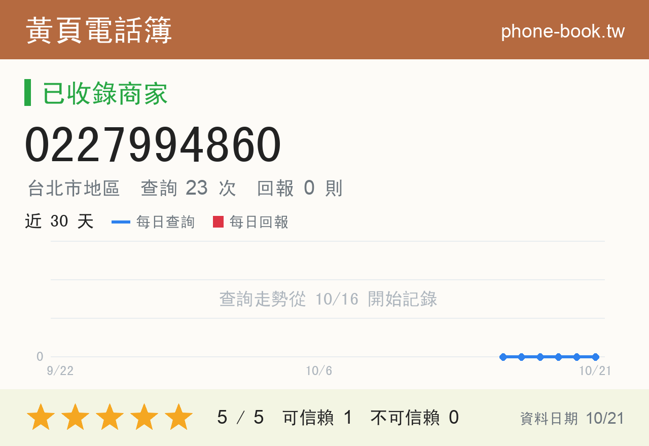 0227994860 評分卡：查詢 23 次、網友回報 0 則