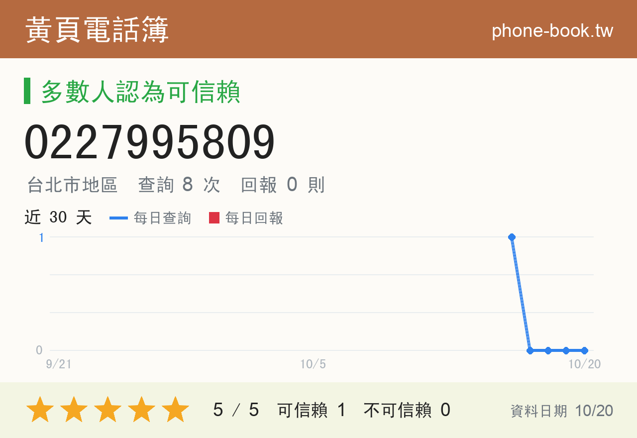 0227995809 評分卡：查詢 8 次、網友回報 0 則