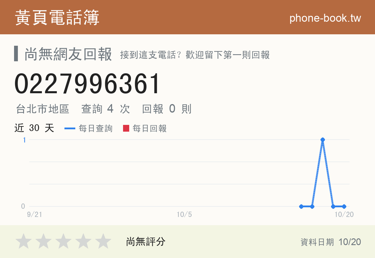 0227996361 評分卡：查詢 4 次、網友回報 0 則