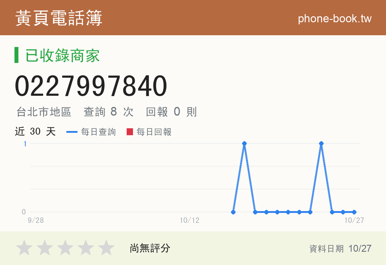 0227997840 評分卡：查詢 8 次、網友回報 0 則