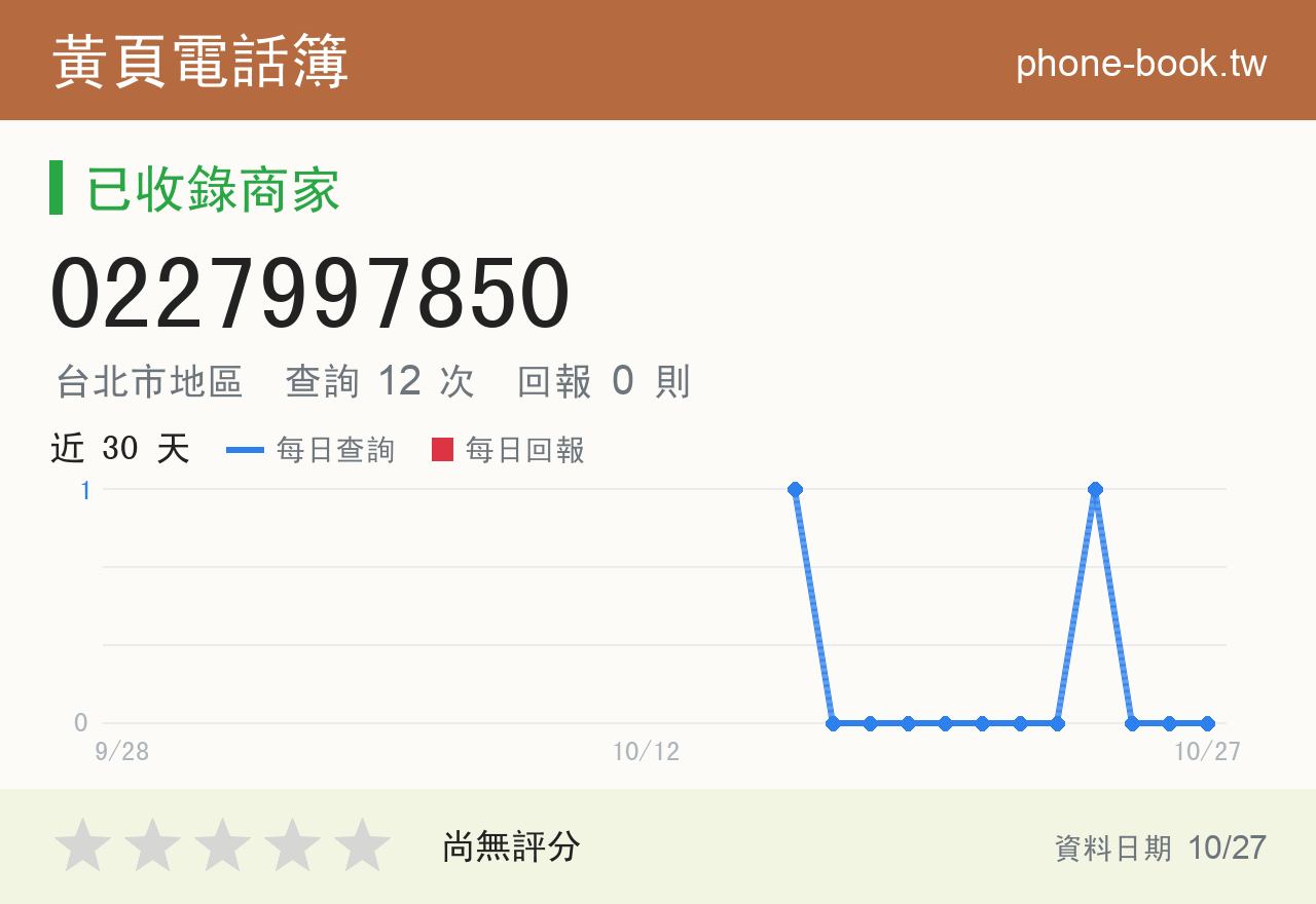 0227997850 評分卡：查詢 12 次、網友回報 0 則
