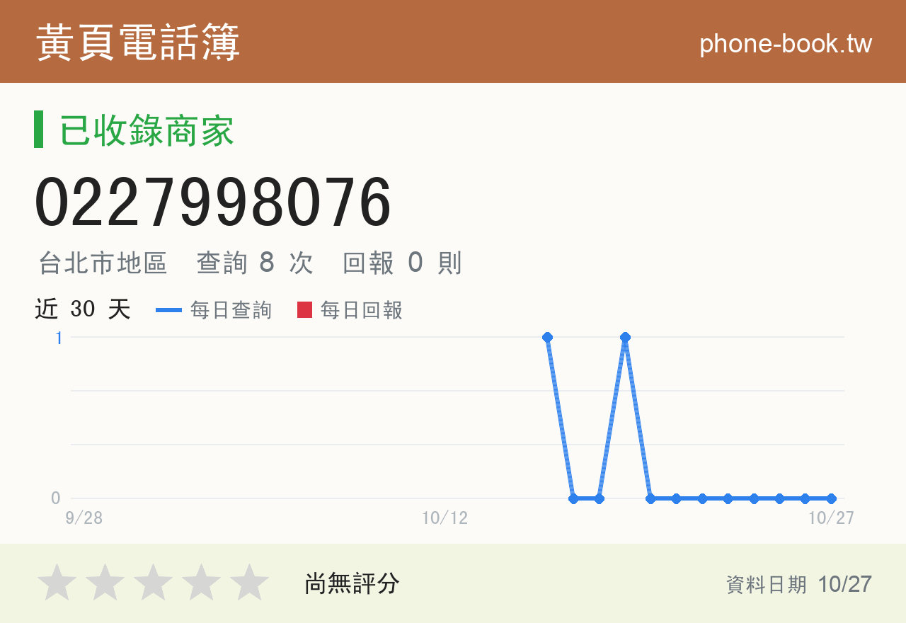 0227998076 評分卡：查詢 8 次、網友回報 0 則