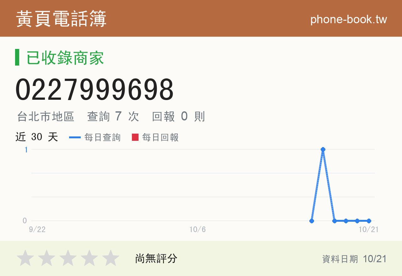 0227999698 評分卡：查詢 7 次、網友回報 0 則