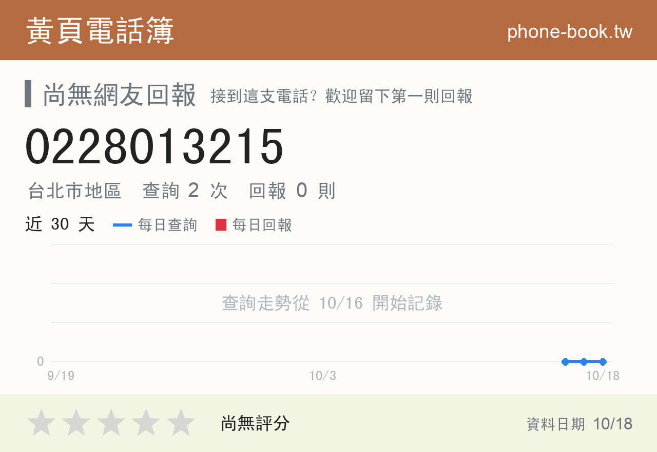 0228013215 評分卡：查詢 2 次、網友回報 0 則