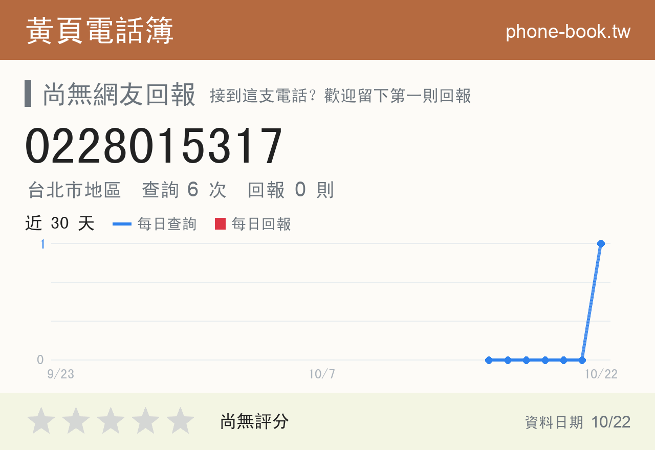 0228015317 評分卡：查詢 6 次、網友回報 0 則
