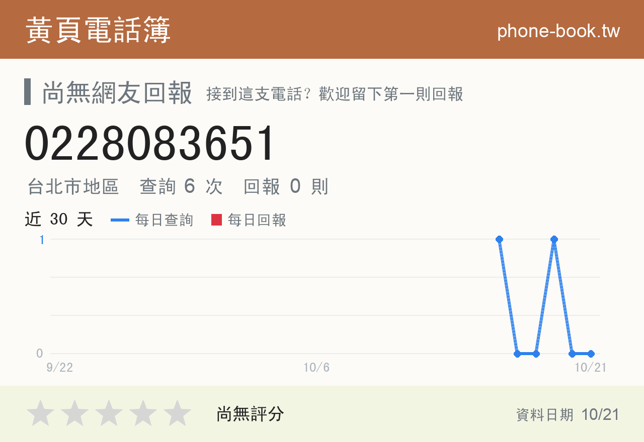 0228083651 評分卡：查詢 6 次、網友回報 0 則
