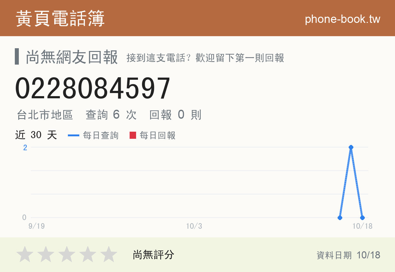 0228084597 評分卡：查詢 6 次、網友回報 0 則