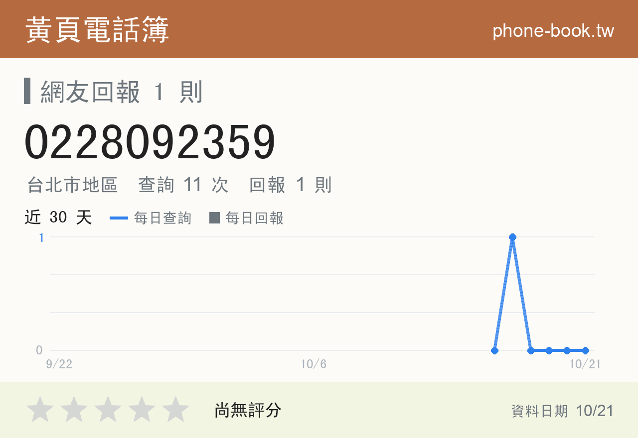 0228092359 評分卡：查詢 11 次、網友回報 1 則