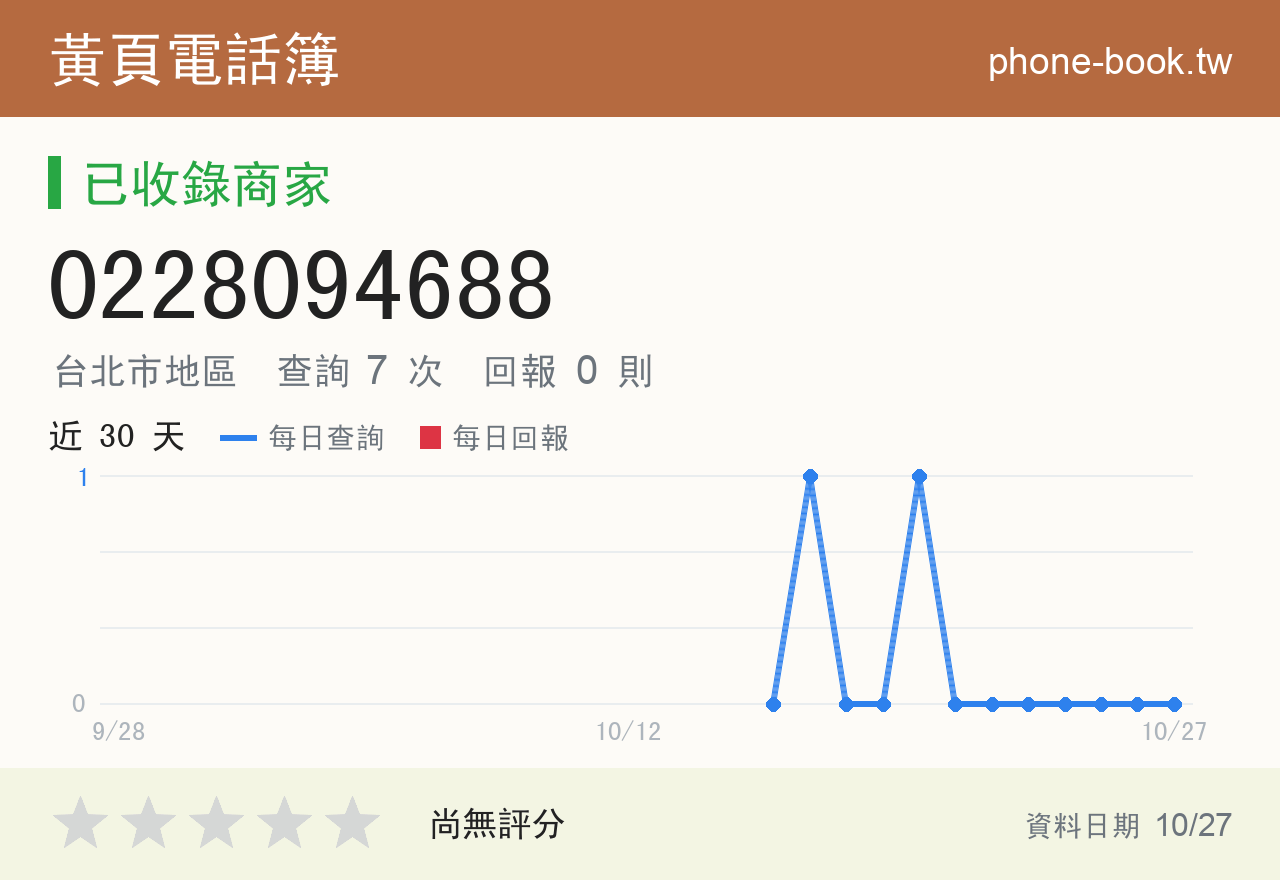 0228094688 評分卡：查詢 7 次、網友回報 0 則