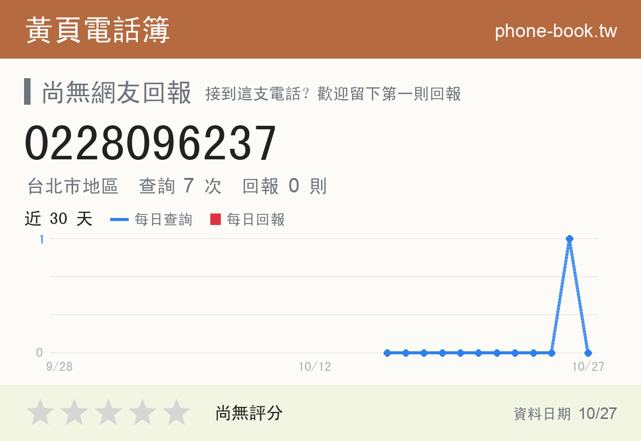 0228096237 評分卡：查詢 7 次、網友回報 0 則